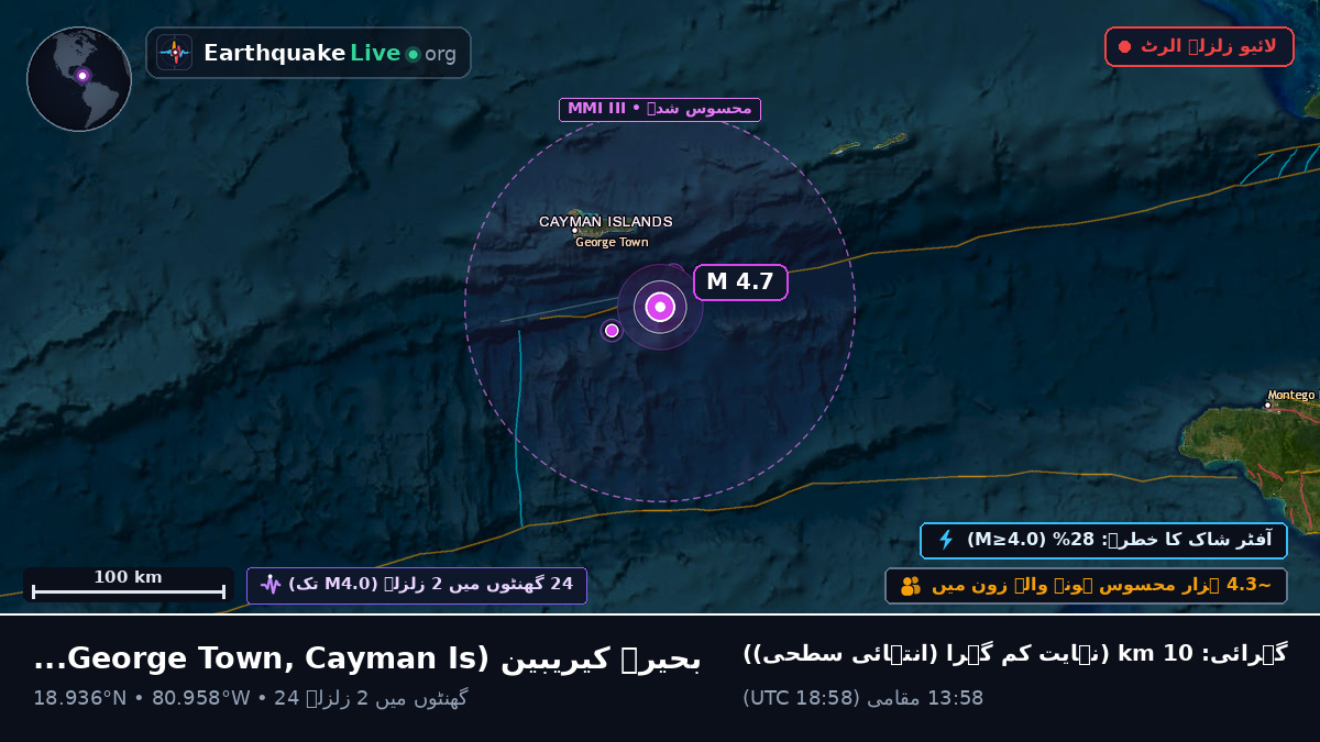 بحیرہ کیریبین (Cayman Islands)