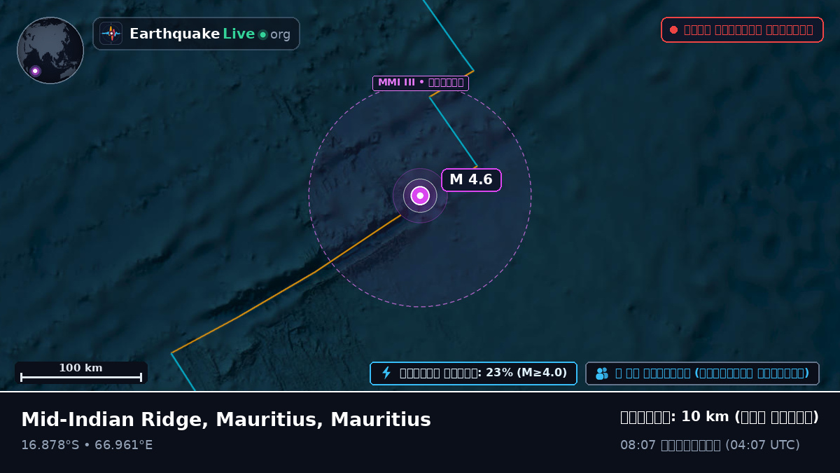 ভারত মহাসাগর (Mauritius)