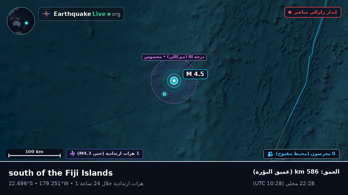 جنوب المحيط الهادئ (تونغا)