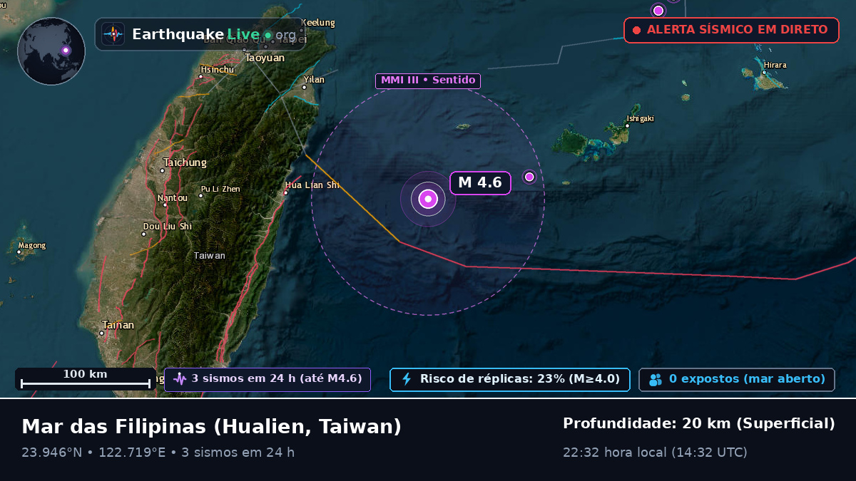 Mar das Filipinas (Taiwan)