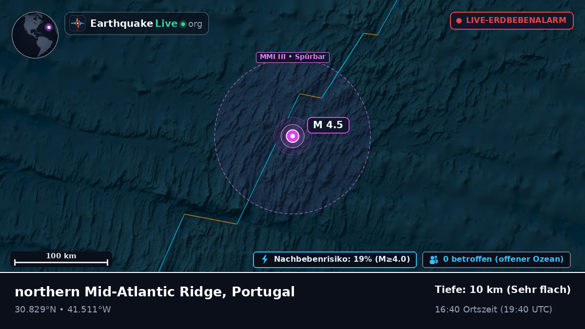 Nordatlantik (Portugal)