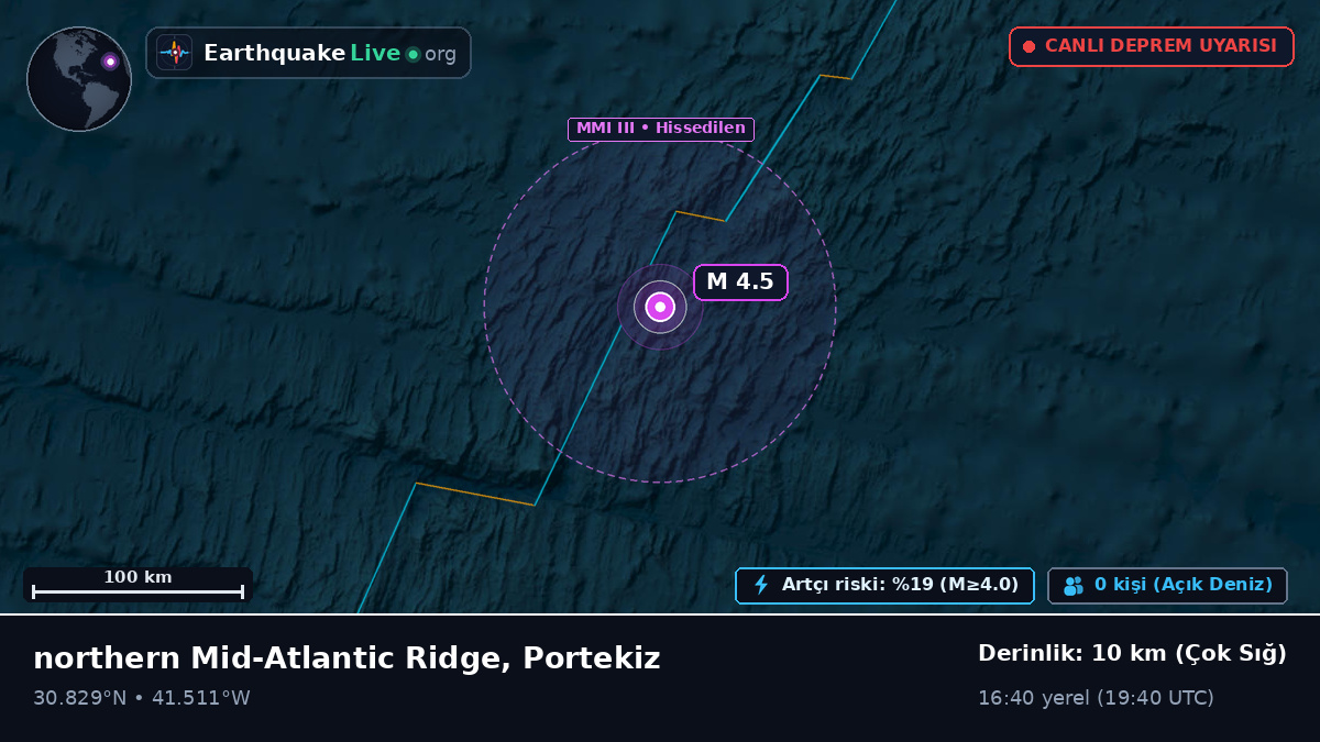 Kuzey Atlantik Okyanusu (Portekiz)