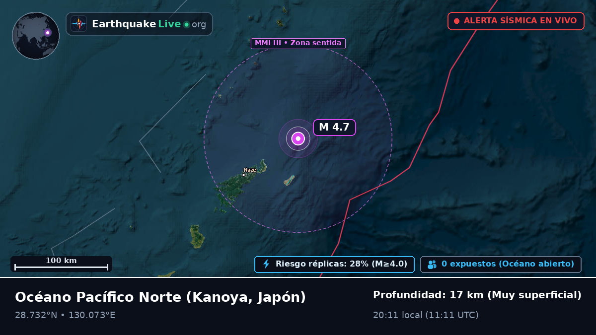 Océano Pacífico Norte (Japón)
