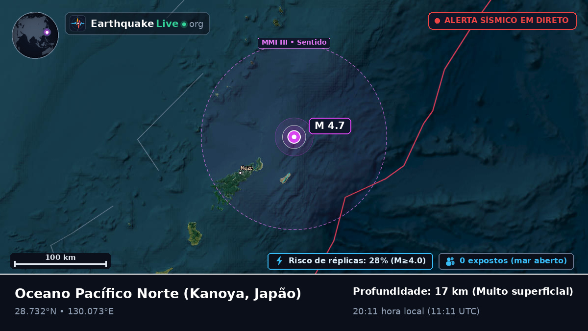Oceano Pacífico Norte (Japão)