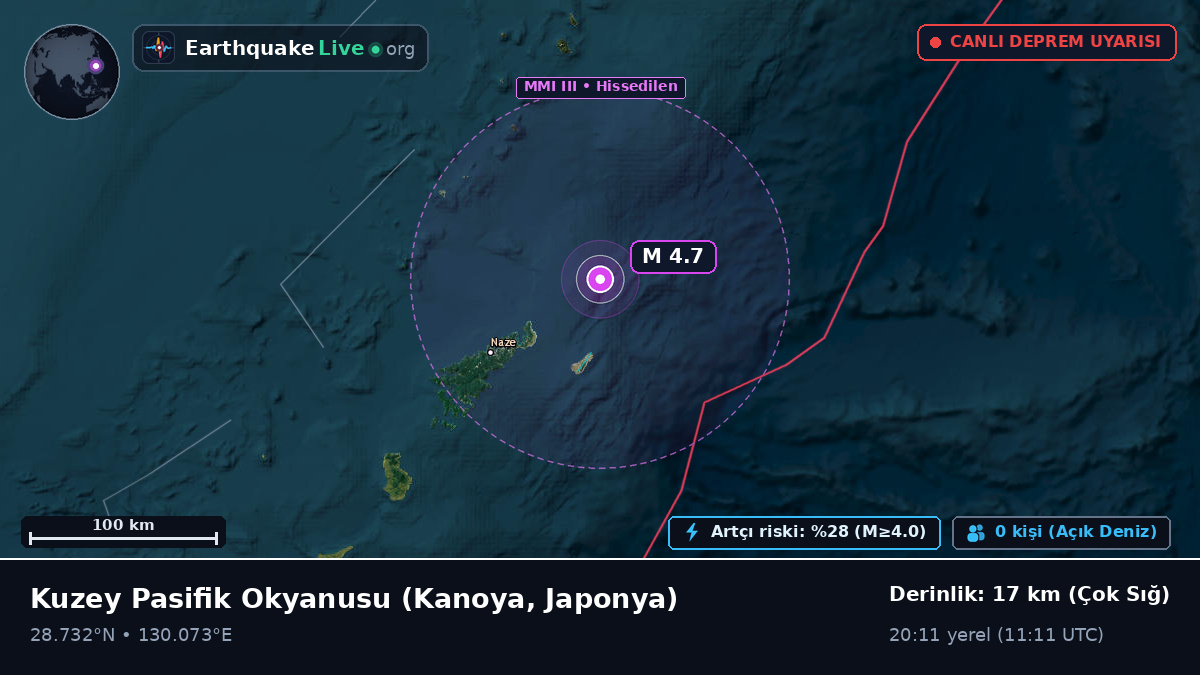 Kuzey Pasifik Okyanusu (Japonya)