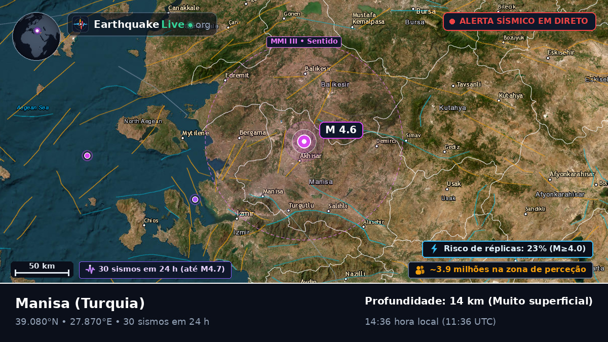 Manisa, Turquia
