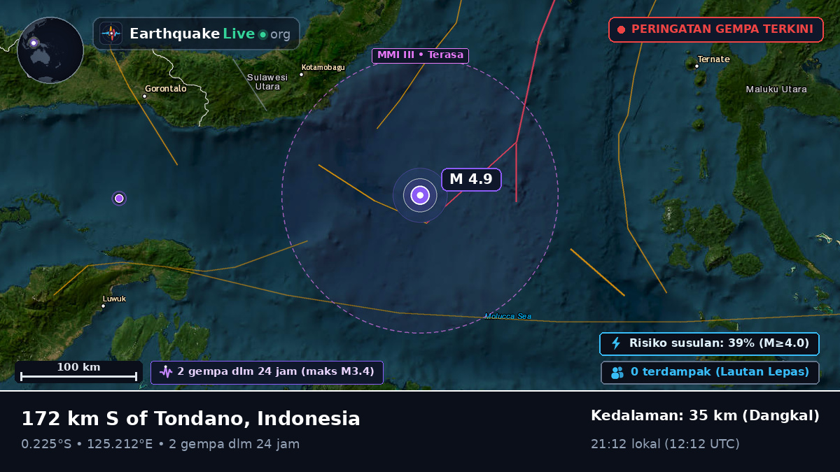 Laut Maluku (Indonesia)