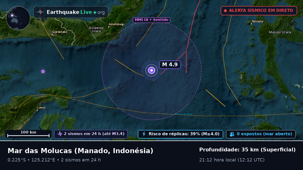 Mar das Molucas (Indonésia)