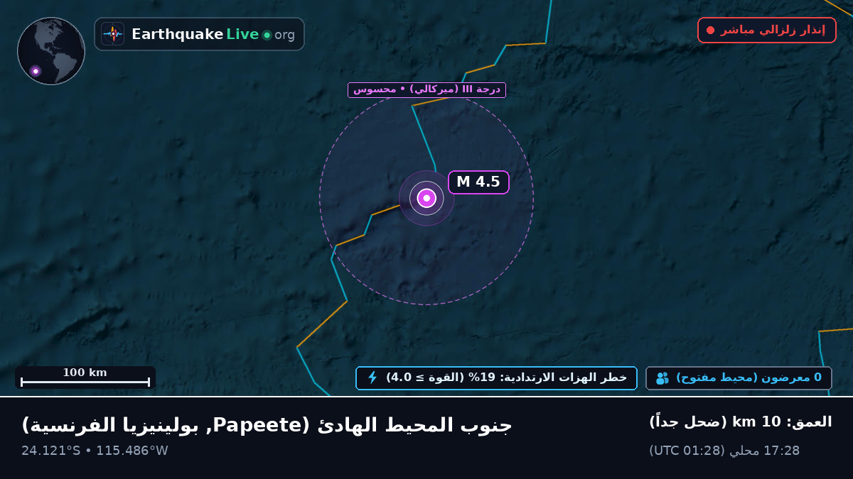 جنوب المحيط الهادئ (بولينيزيا الفرنسية)