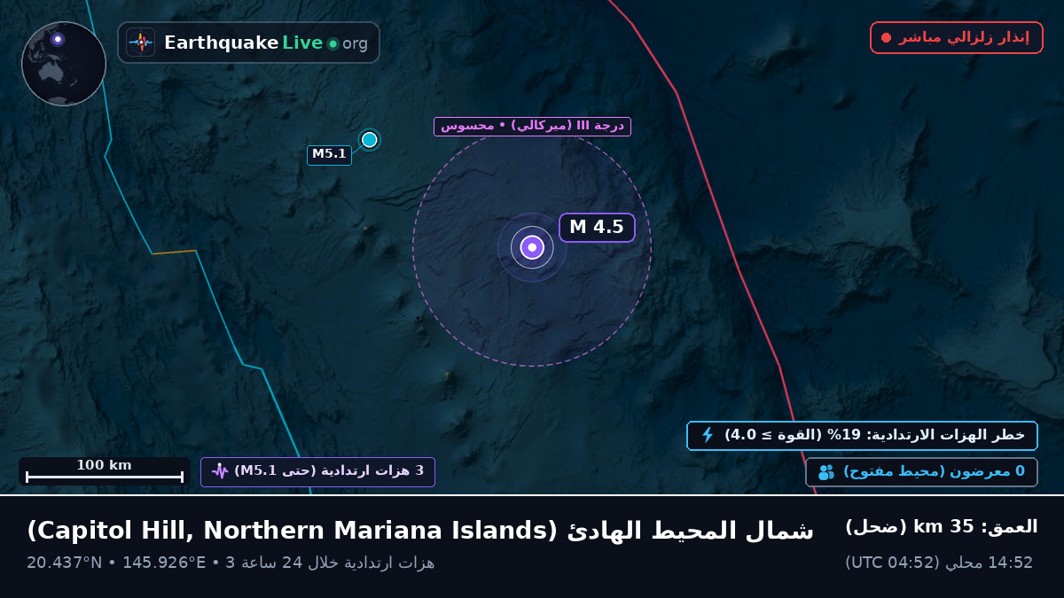 شمال المحيط الهادئ (Northern Mariana Islands)