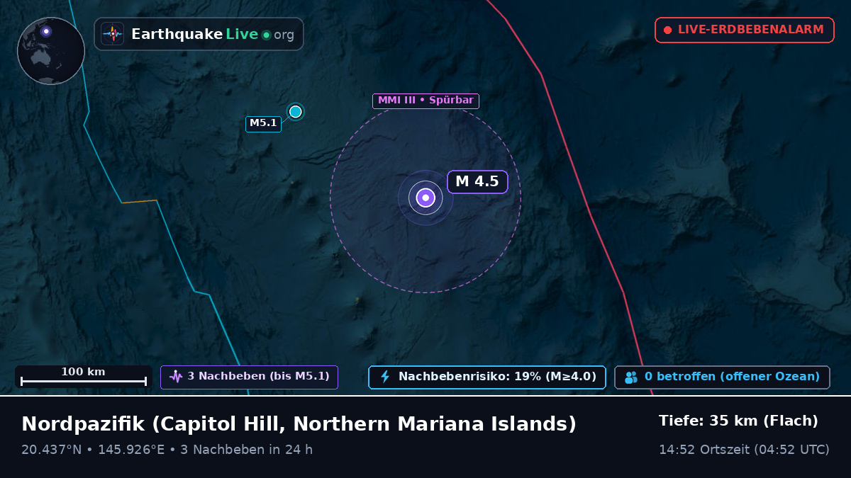 Nordpazifik (Northern Mariana Islands)
