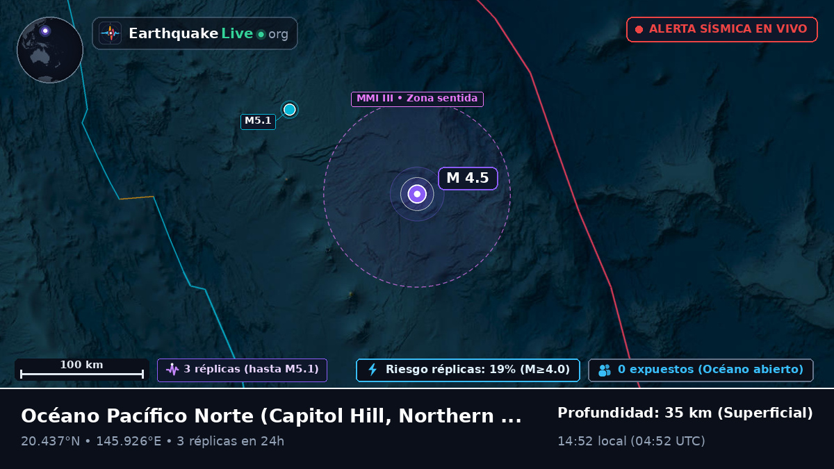 Océano Pacífico Norte (Northern Mariana Islands)