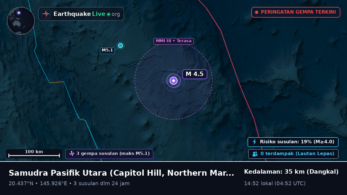 Samudra Pasifik Utara (Northern Mariana Islands)