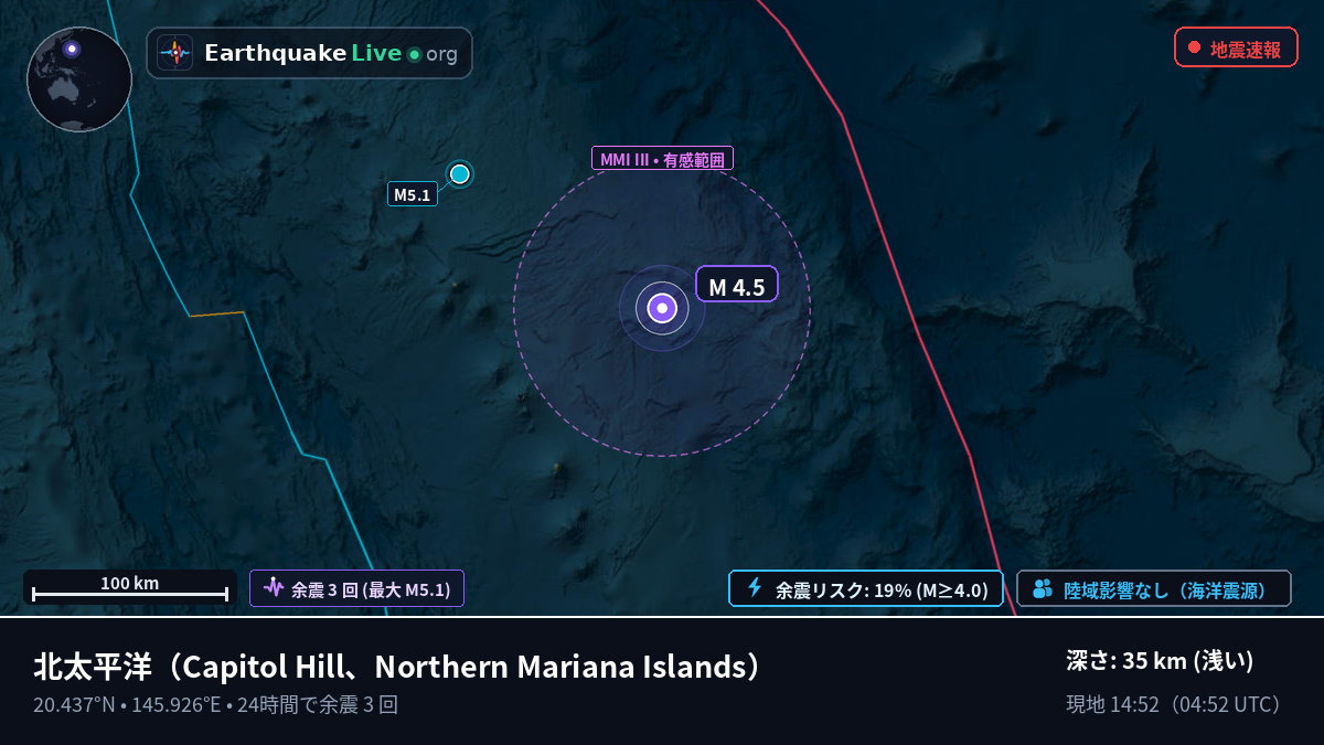 北太平洋 (Northern Mariana Islands)