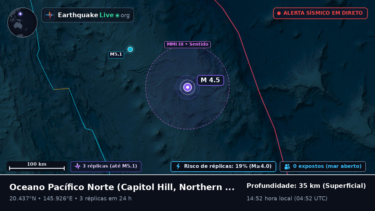 Oceano Pacífico Norte (Northern Mariana Islands)