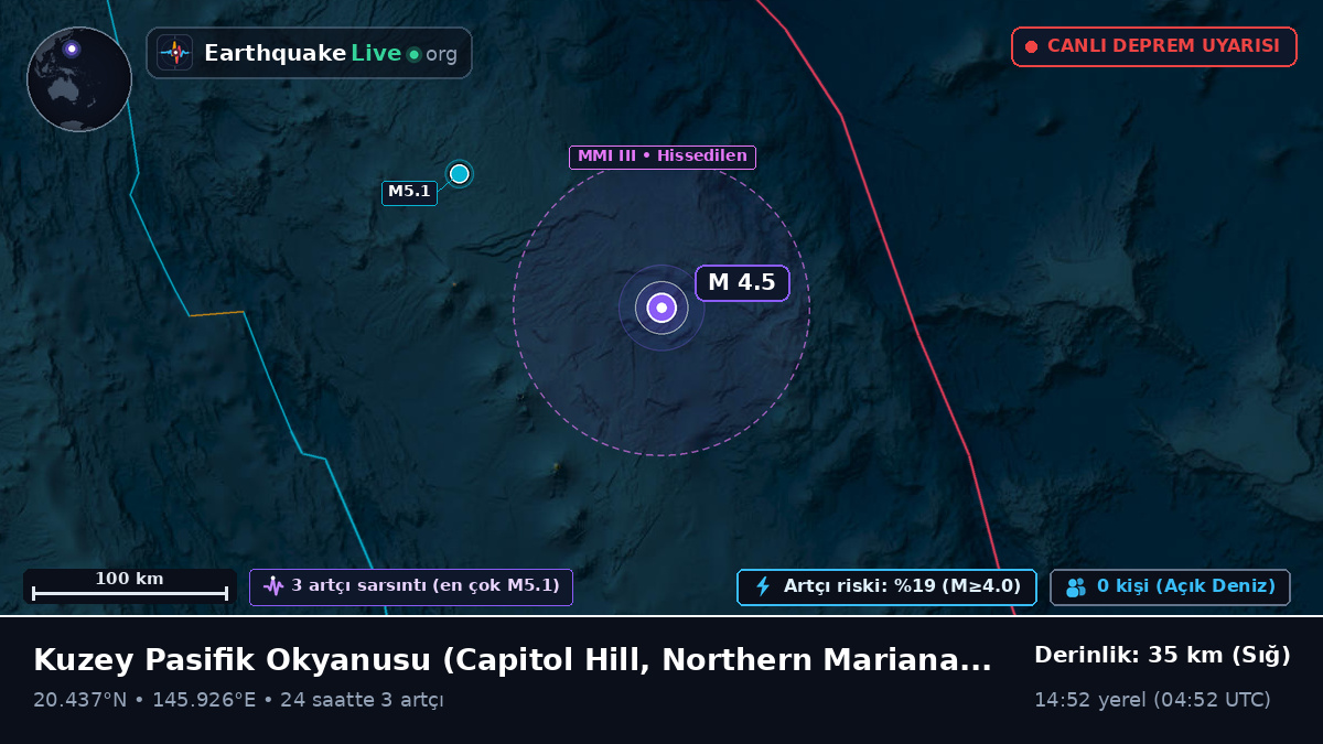 Kuzey Pasifik Okyanusu (Northern Mariana Islands)
