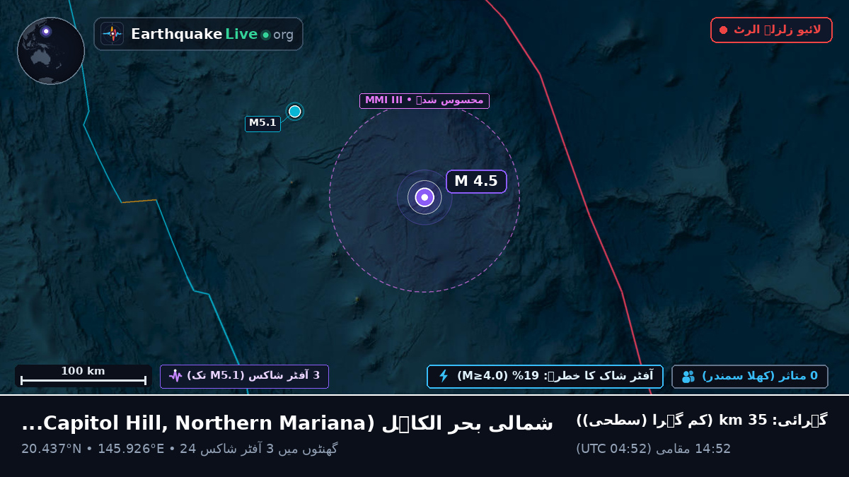 شمالی بحر الکاہل (Northern Mariana Islands)