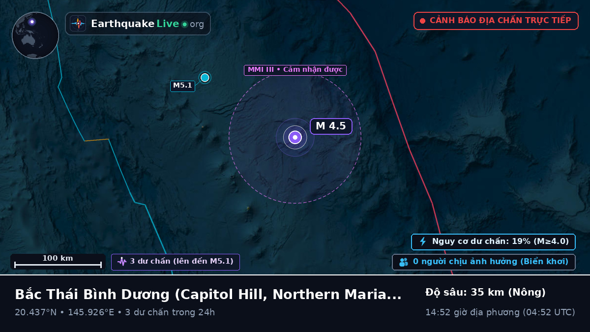 Bắc Thái Bình Dương (Northern Mariana Islands)