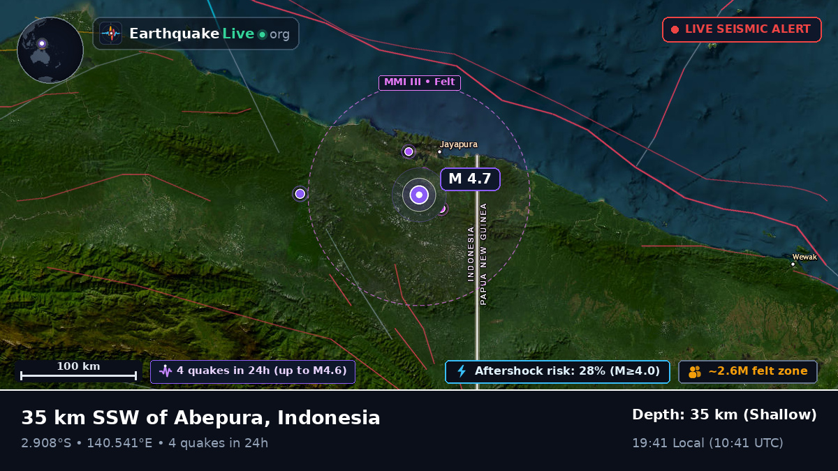 Papua, Indonesia