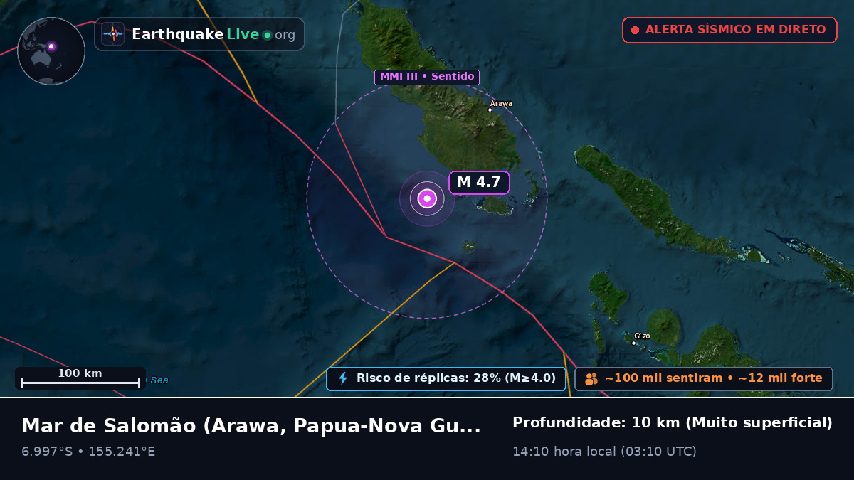 Mar de Salomão (Papua-Nova Guiné)