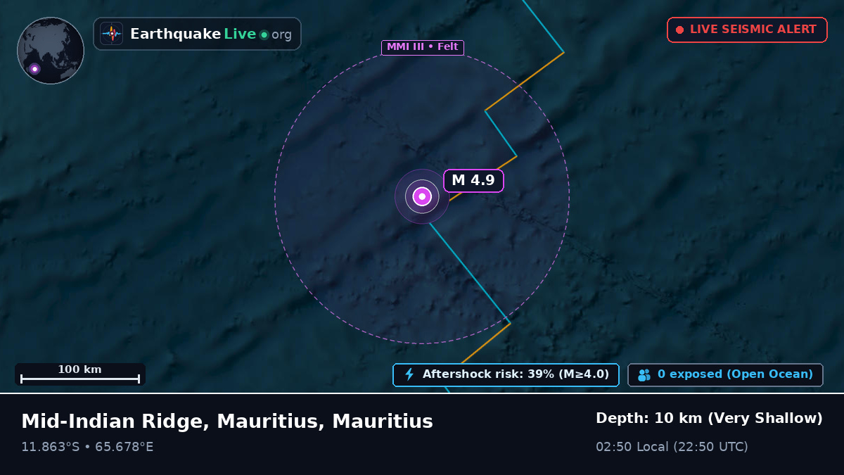 Indian Ocean (Mauritius)