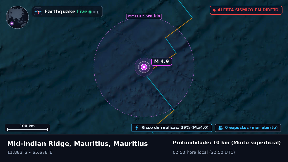 Oceano Índico (Mauritius)