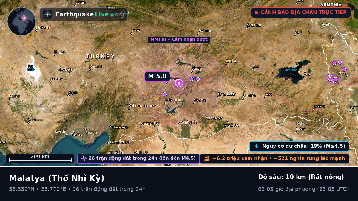 Malatya, Thổ Nhĩ Kỳ