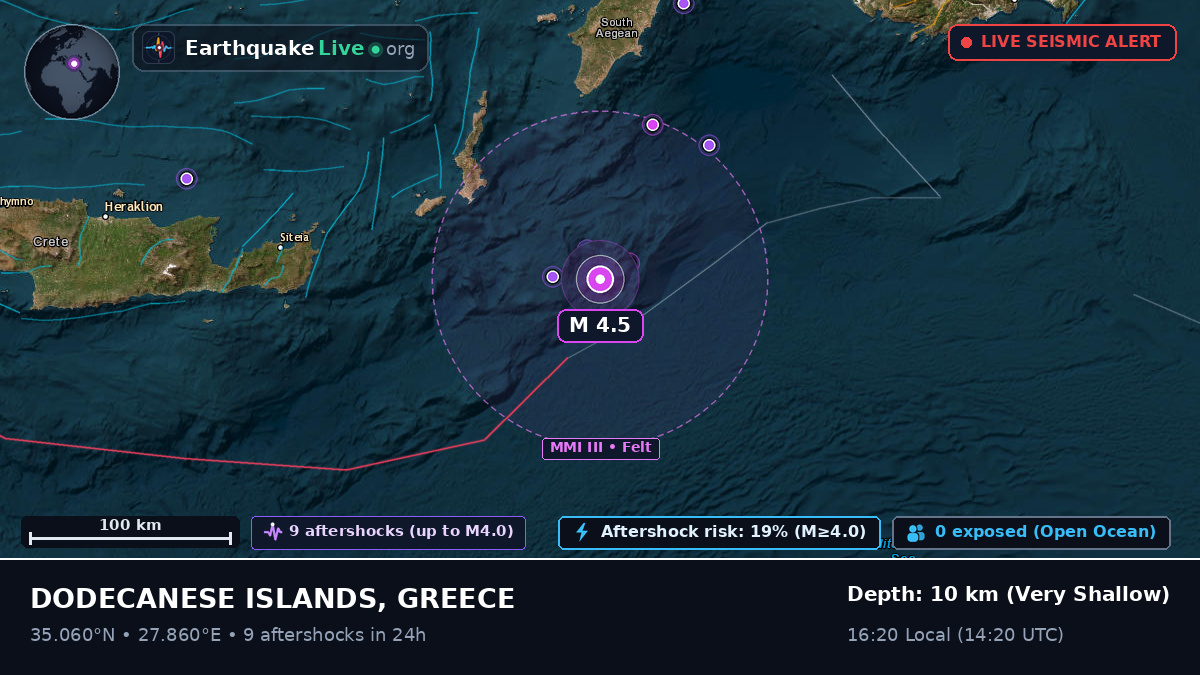 Aegean Sea (Greece)