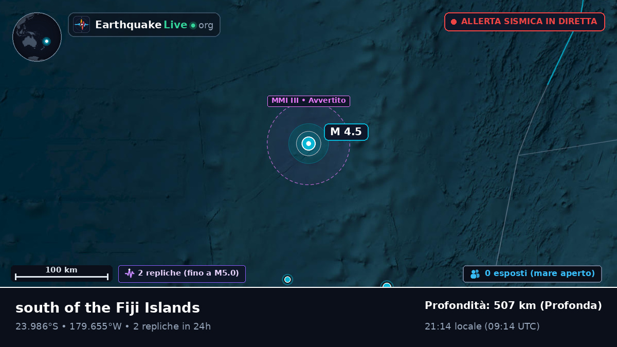 Oceano Pacifico meridionale (Tonga)