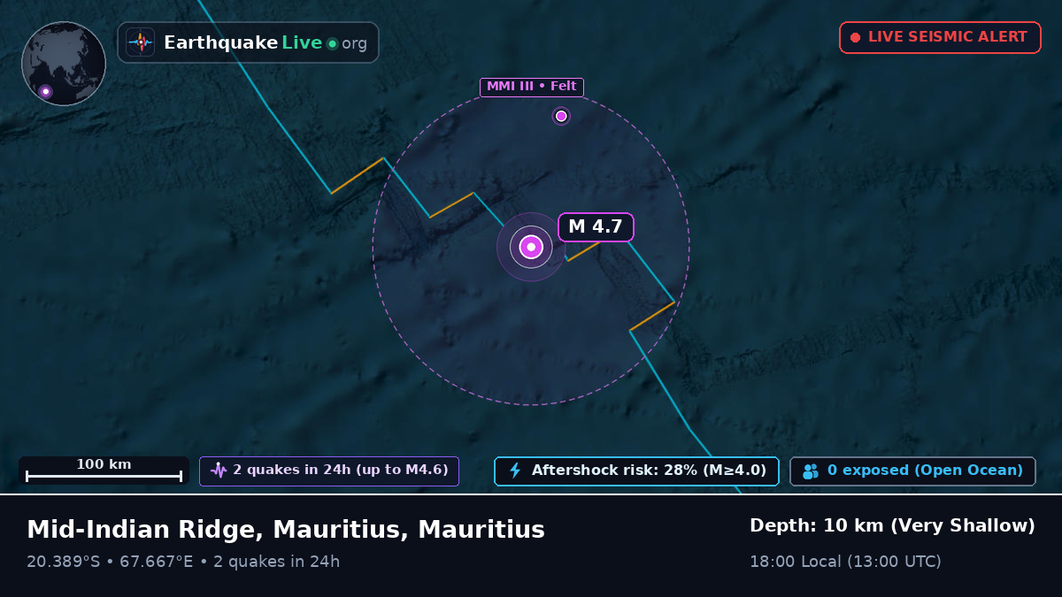 Indian Ocean (Mauritius)