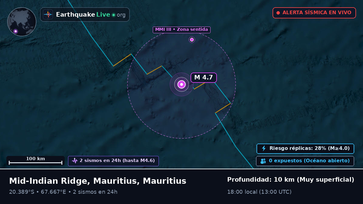 Océano Índico (Mauritius)