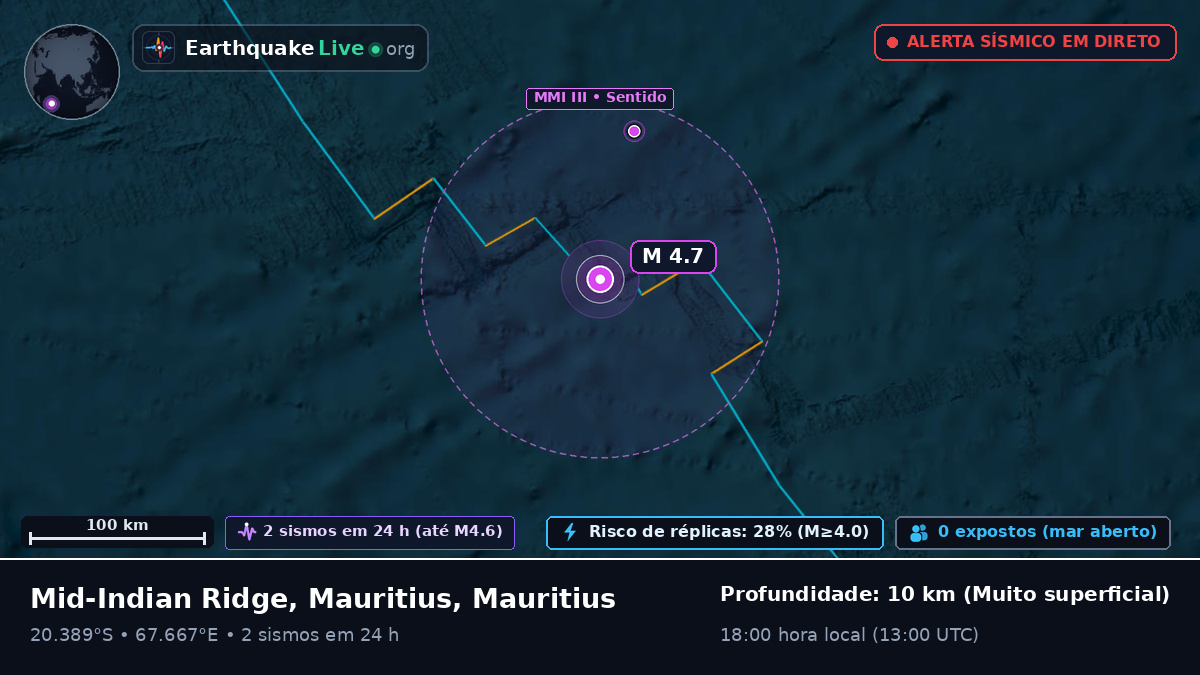 Oceano Índico (Mauritius)