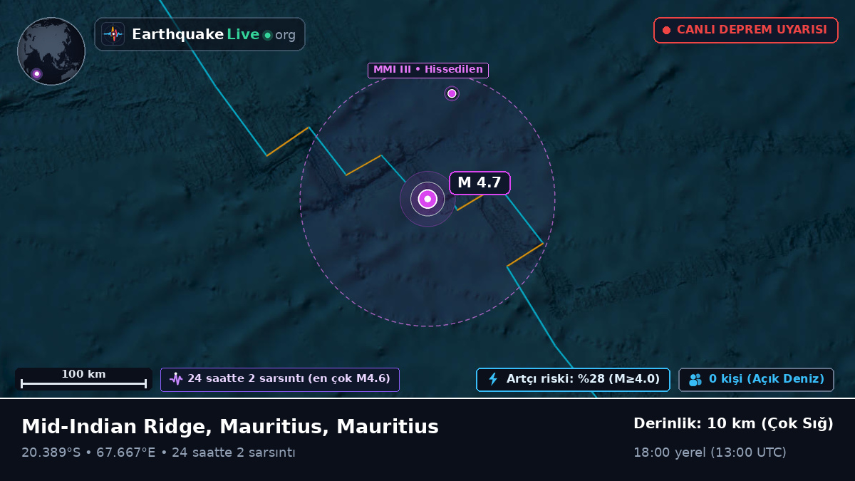 Hint Okyanusu (Mauritius)