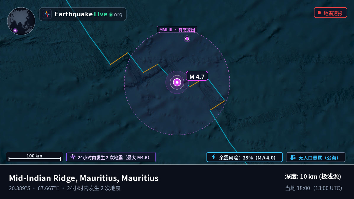 印度洋 (Mauritius)