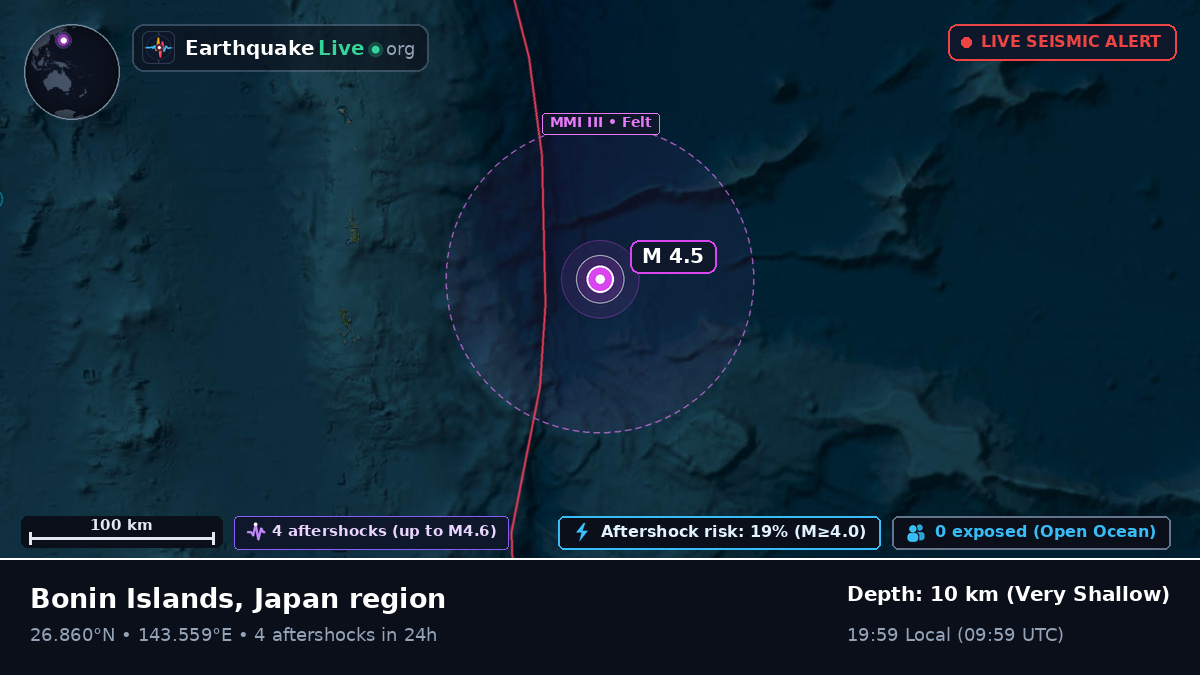 North Pacific Ocean (Japan)