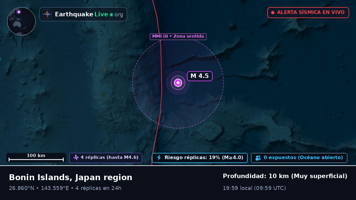 Océano Pacífico Norte (Japón)