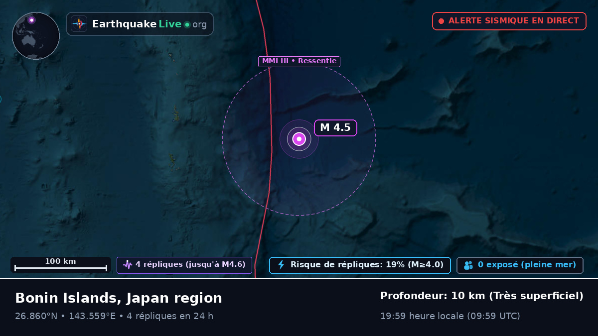 Océan Pacifique Nord (Japon)