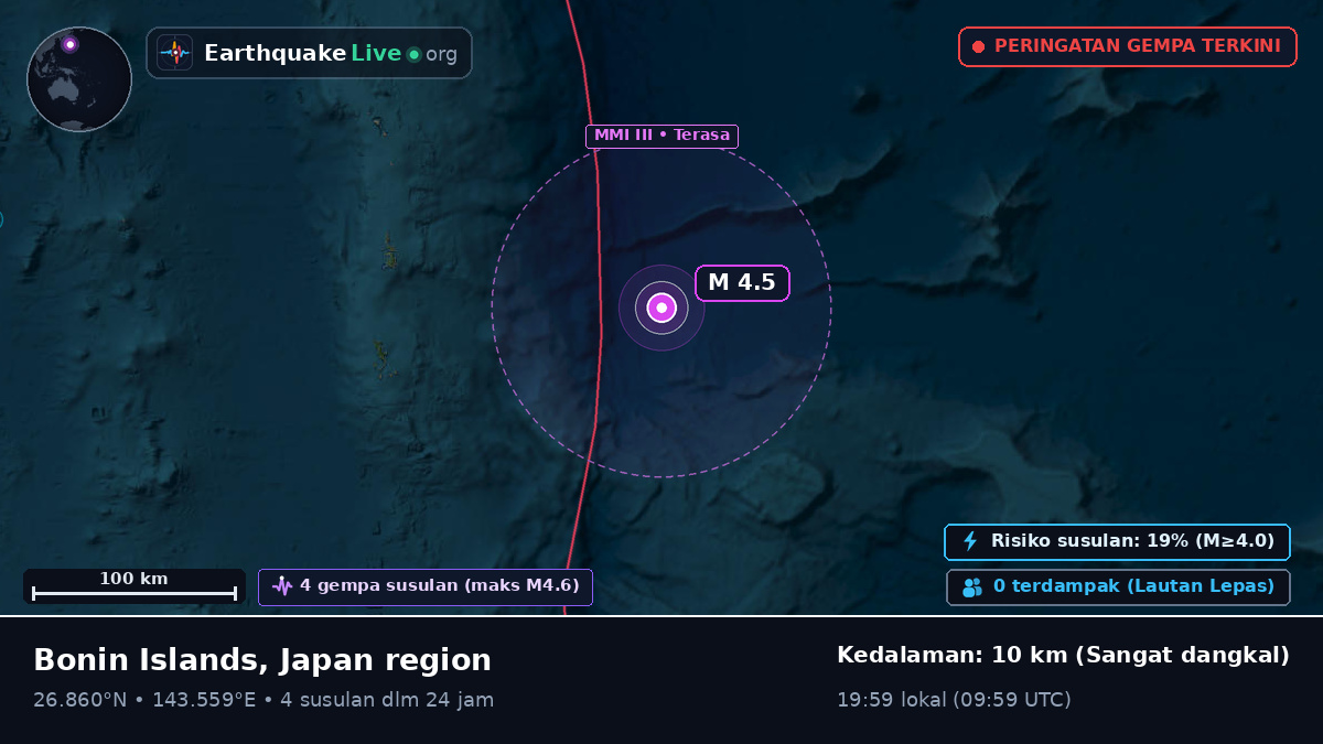 Samudra Pasifik Utara (Jepang)