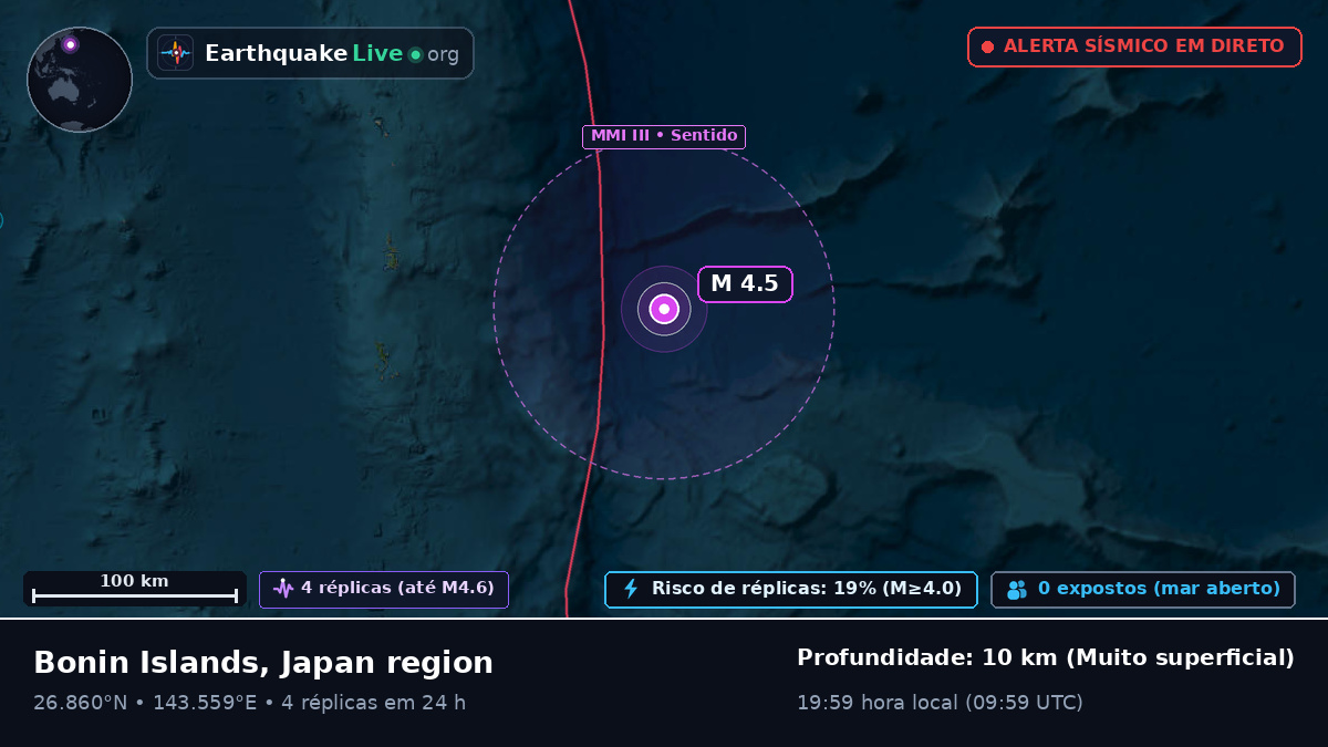 Oceano Pacífico Norte (Japão)