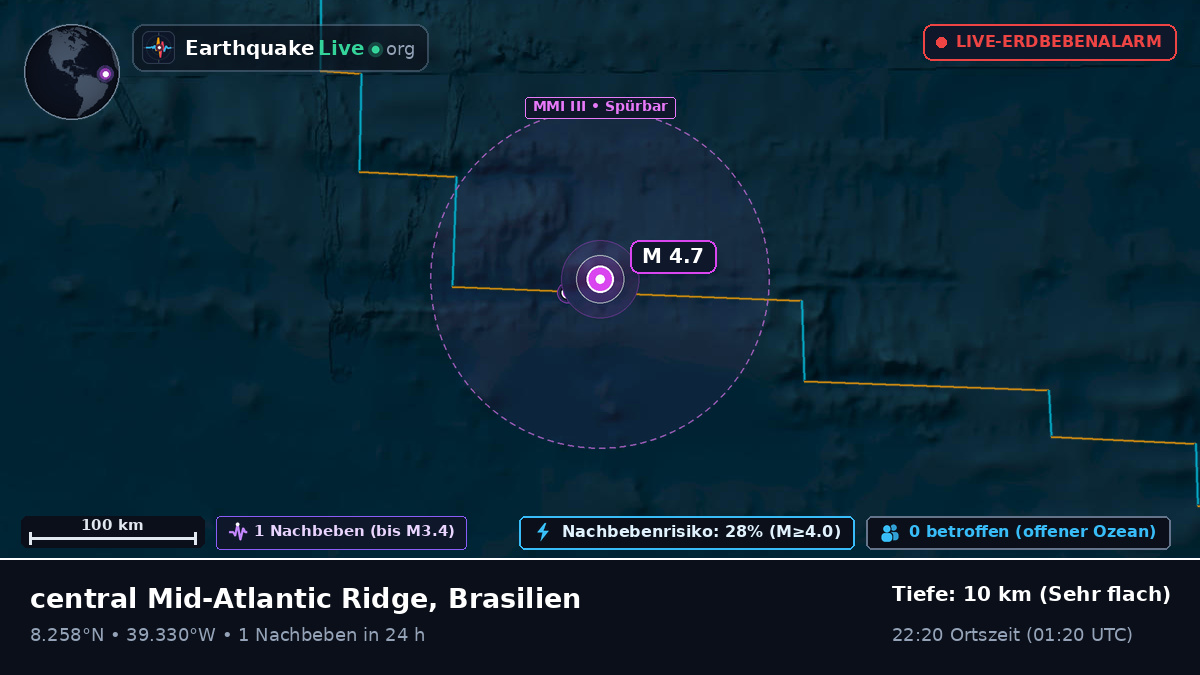 Nordatlantik (Brasilien)