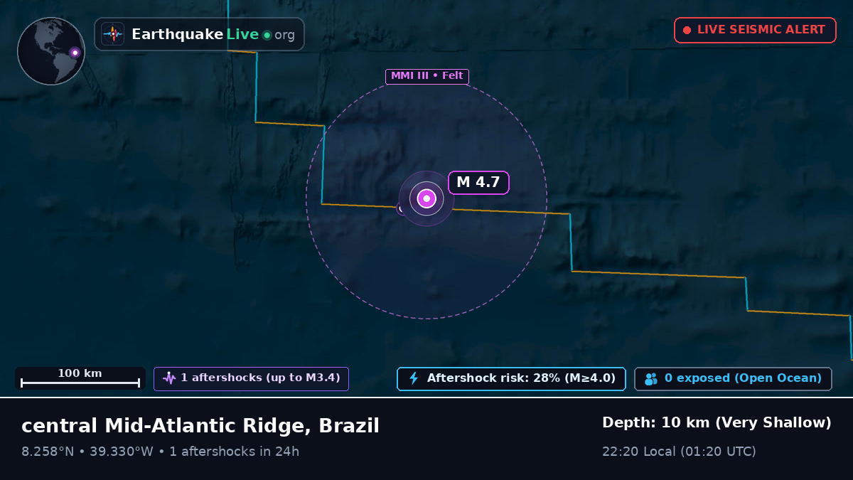 North Atlantic Ocean (Brazil)