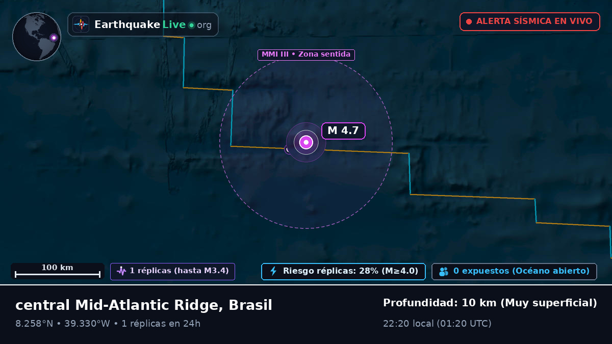Océano Atlántico Norte (Brasil)