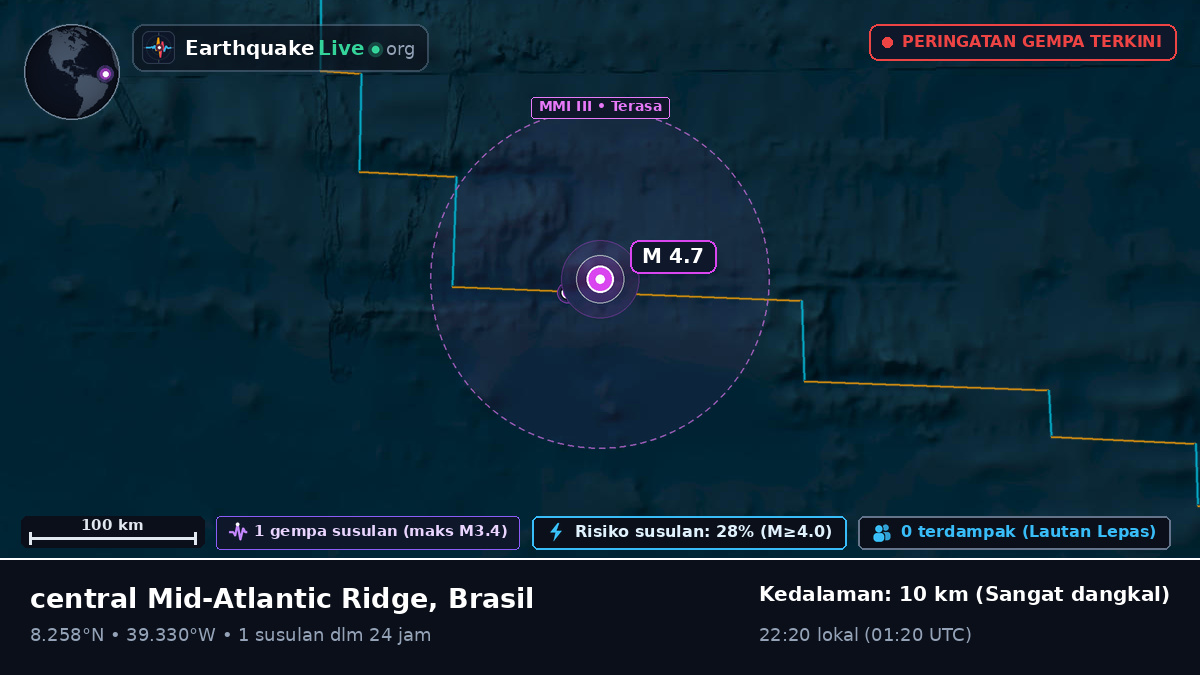 Samudra Atlantik Utara (Brasil)