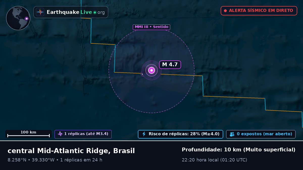 Oceano Atlântico Norte (Brasil)