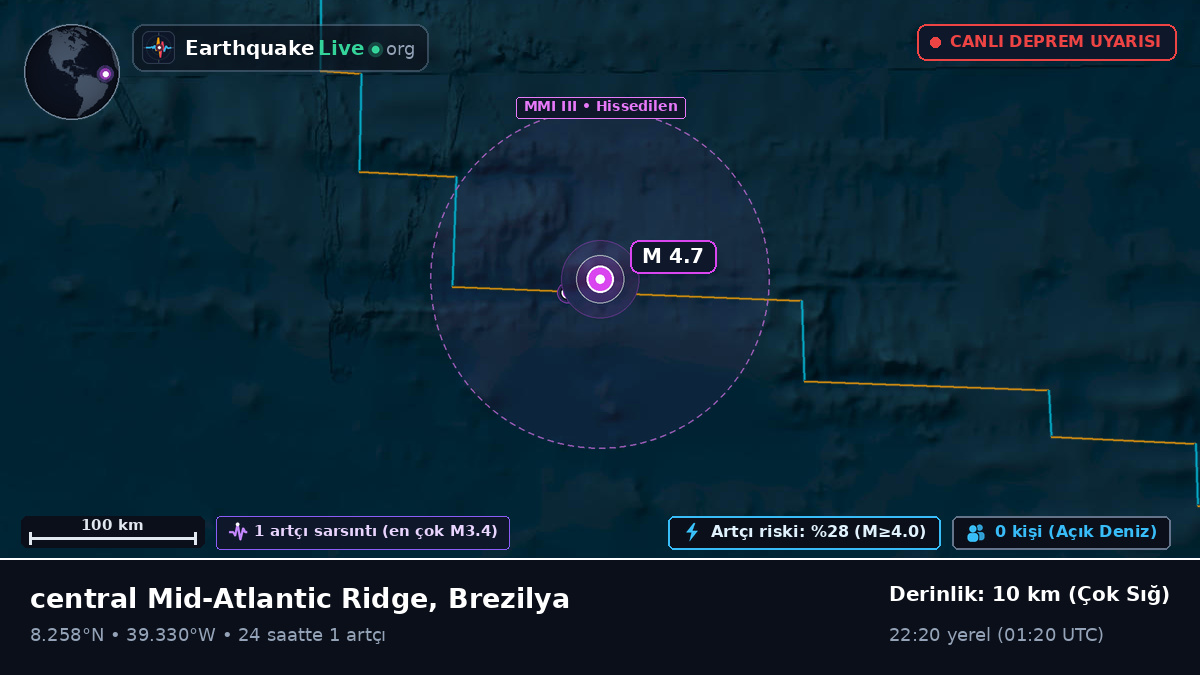Kuzey Atlantik Okyanusu (Brezilya)