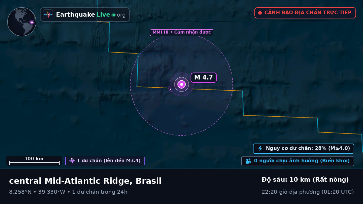 Bắc Đại Tây Dương (Brasil)