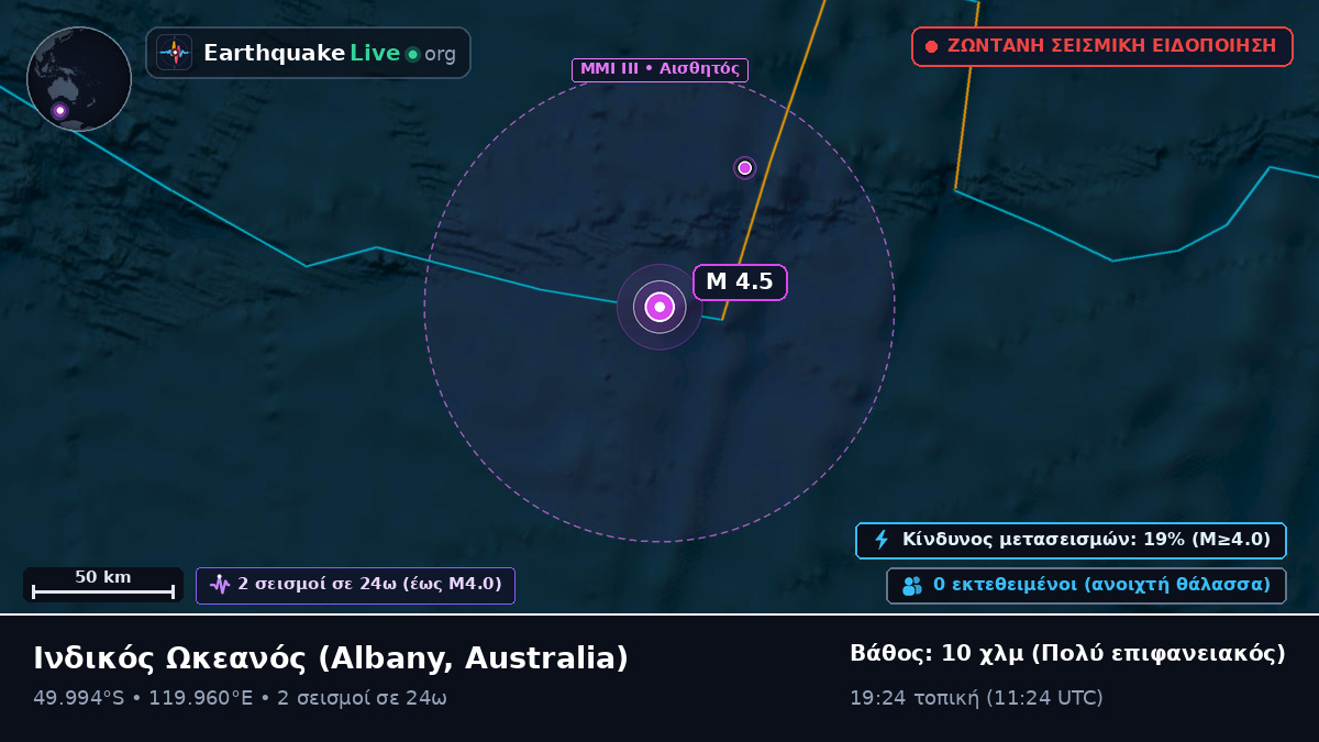 Ινδικός Ωκεανός (Australia)