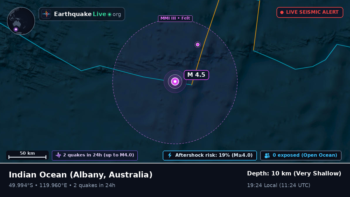 Indian Ocean (Australia)