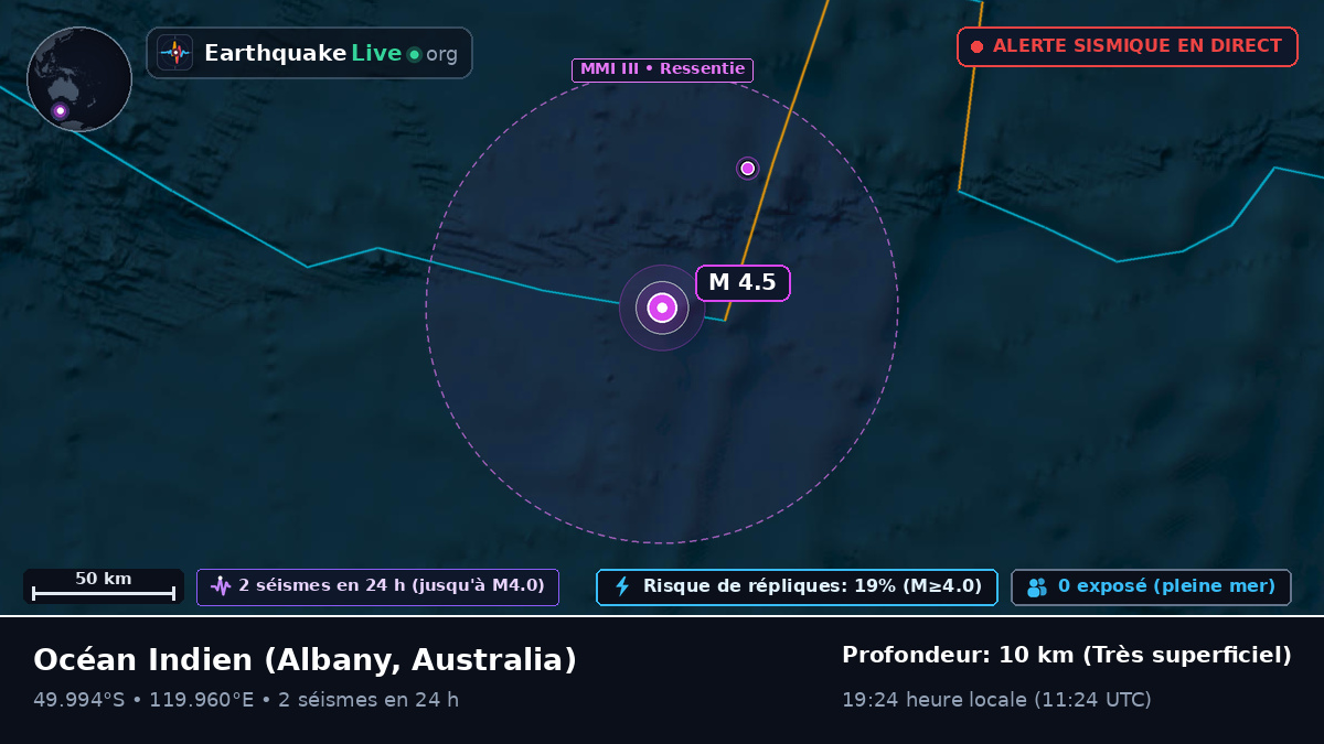 Océan Indien (Australia)