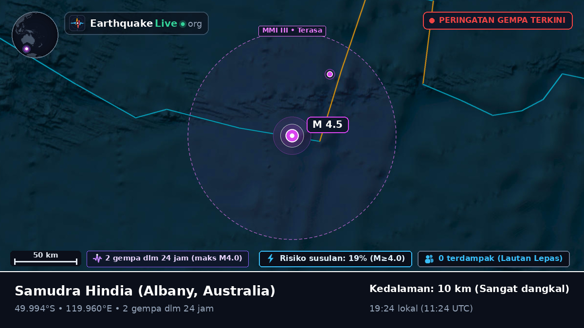 Samudra Hindia (Australia)